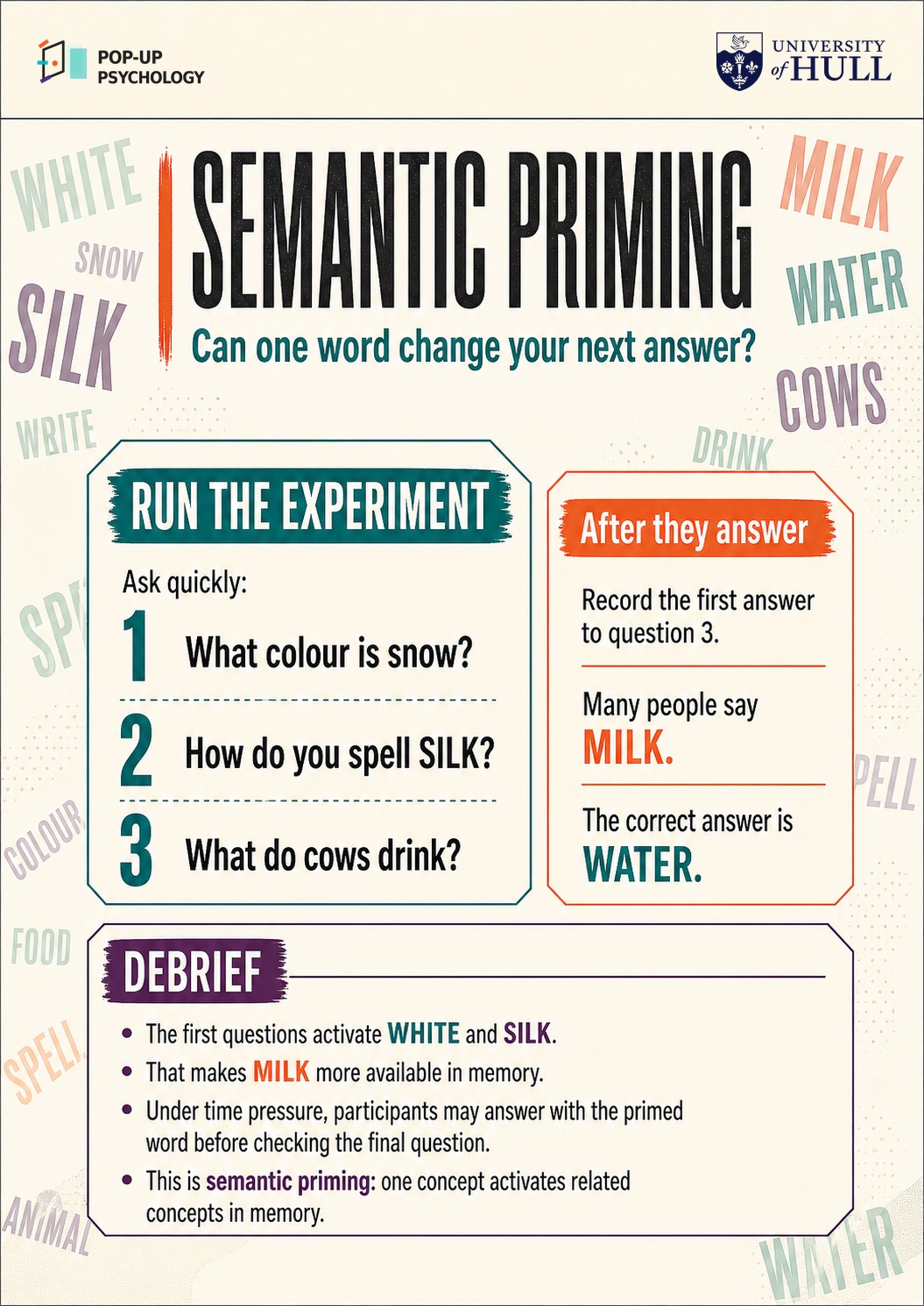Semantic Priming activity guide