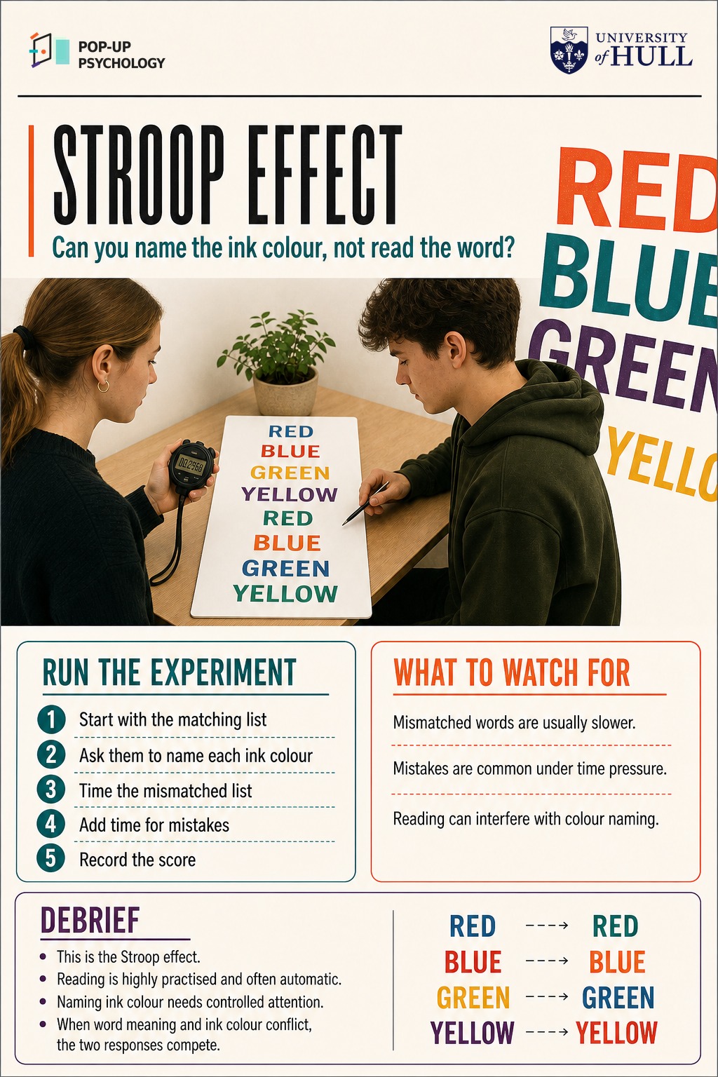 Stroop Effect activity guide
