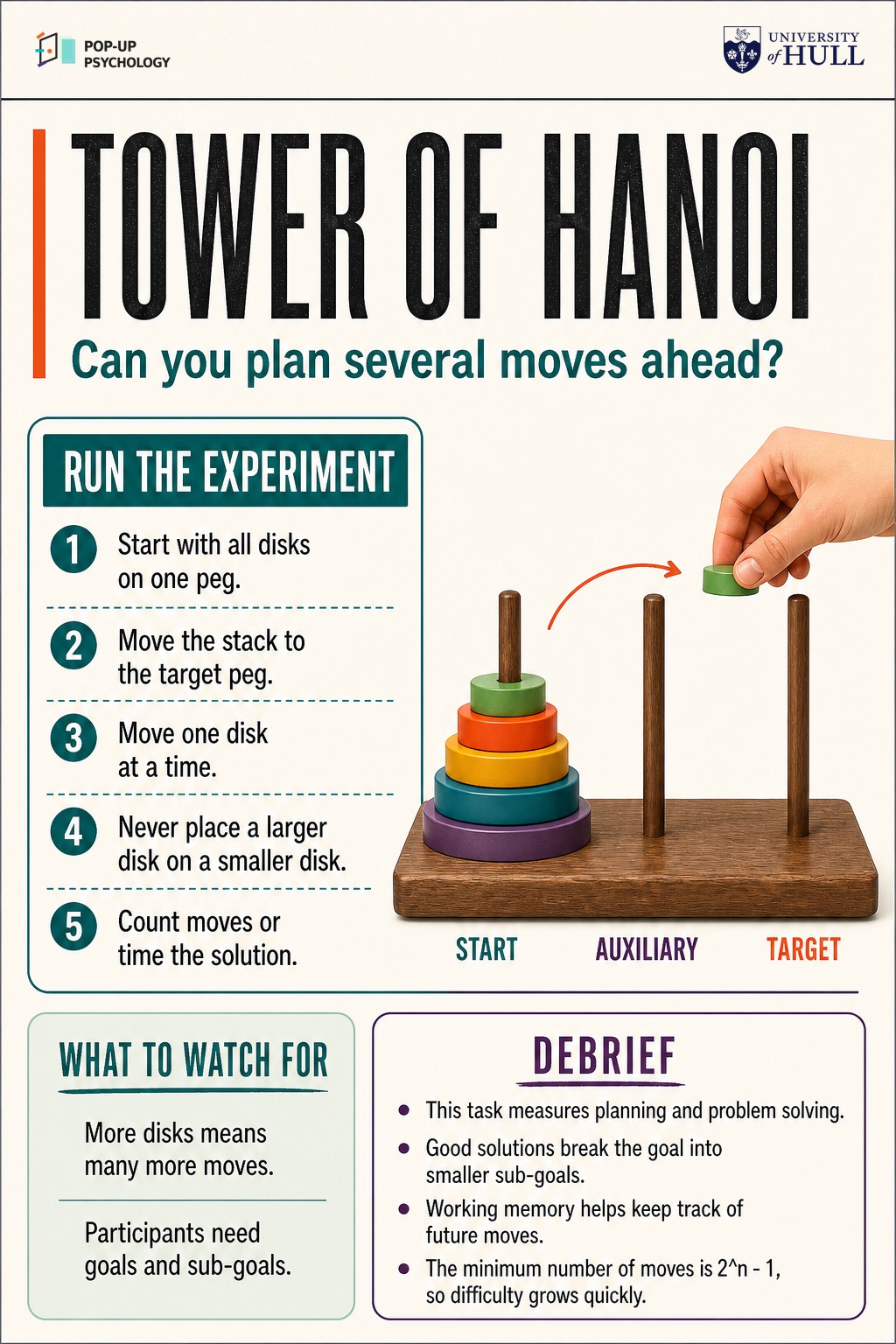 Tower of Hanoi activity guide